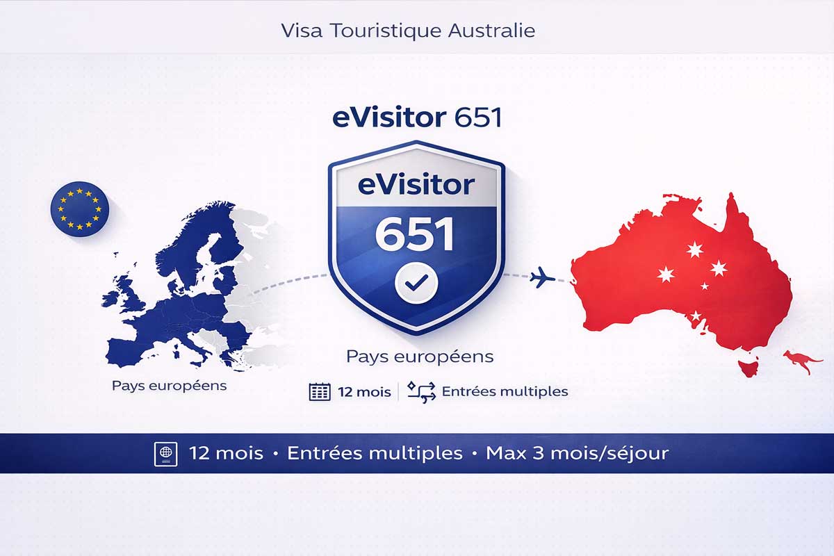 Illustration visa eVisitor sous-classe 651 pour l'Australie : carte de l'Europe et de l'Australie avec les couleurs de la bandiera australienne (bleu marine et rouge), représentant les 31 pays européens éligibles