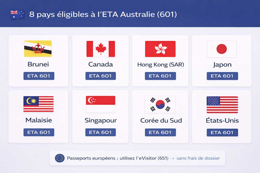 Carte des 8 pays éligibles au visa ETA 601 pour l'Australie Carte des 8 pays éligibles au visa ETA 601 pour l'Australie