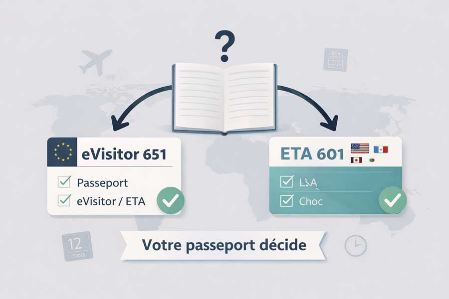 Choisir entre eVisitor (651) et ETA (601) selon le passeport : schéma comparatif