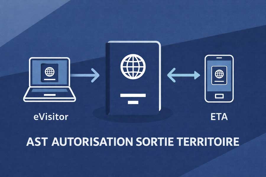 Choix entre eVisitor et ETA Australie selon passeport : illustration du processus de décision Choix entre eVisitor et ETA Australie selon passeport : illustration du processus de décision