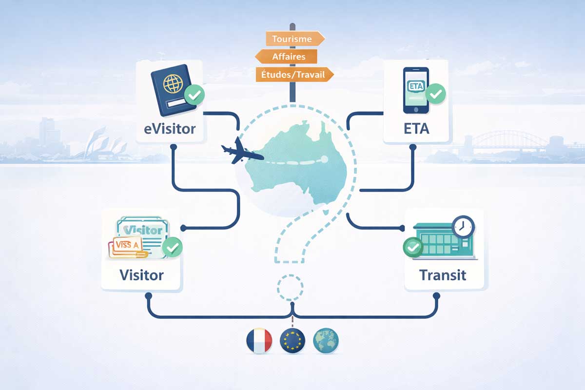 Faut-il un visa pour l'Australie : orientation par nationalité, passeport et motif de voyage