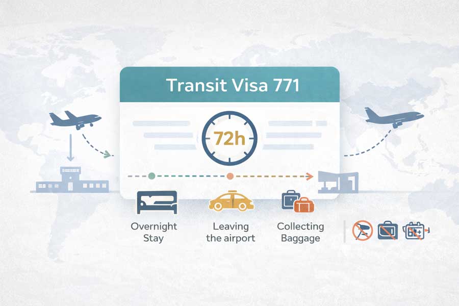 Transit Visa 771 Australie : visa temporaire permettant un transit jusqu'à 72 heures
