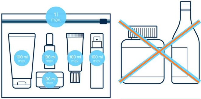 Australie-Vias.fr - Conteneur autorisé pour les liquides Conteneur autorisé pour les liquides